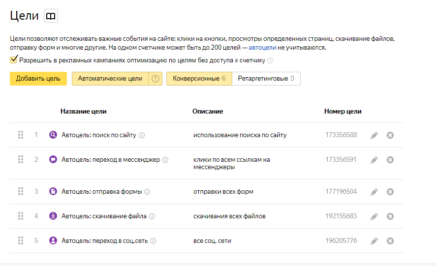 Автоматические цели Яндекс Метрики